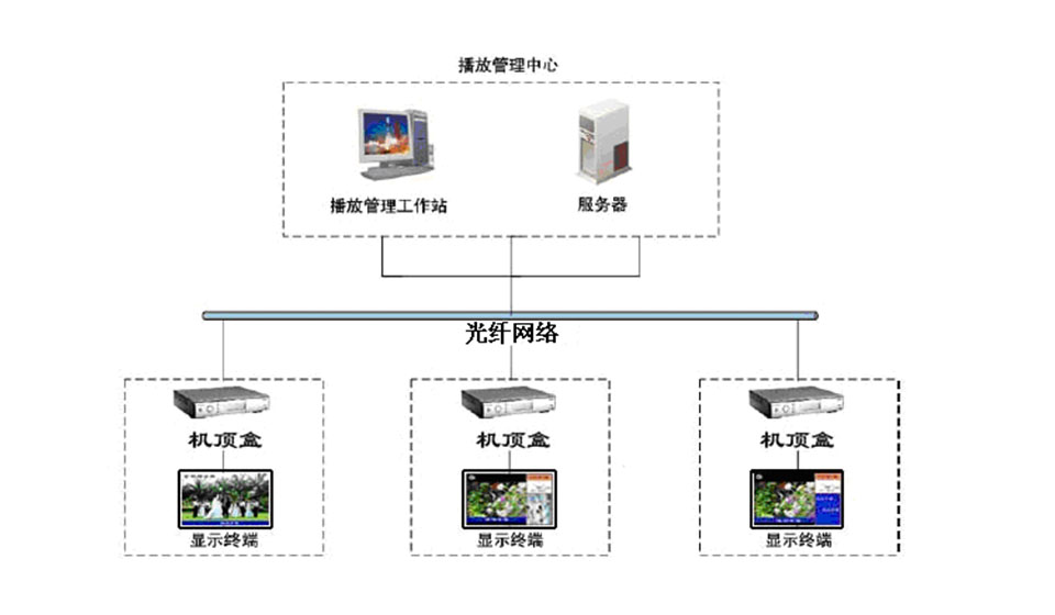 預(yù)報站子系統(tǒng)
